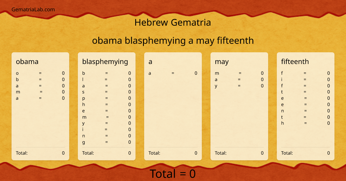 obama blasphemying a may fifteenth in hebrew Gematria